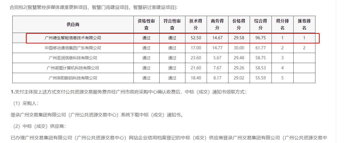 M币钱包官网喜提大标！ 智慧校园一卡通，助力广州市技师学院校园信息化建设